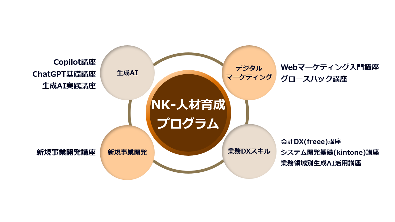 NK-人材育成プログラム